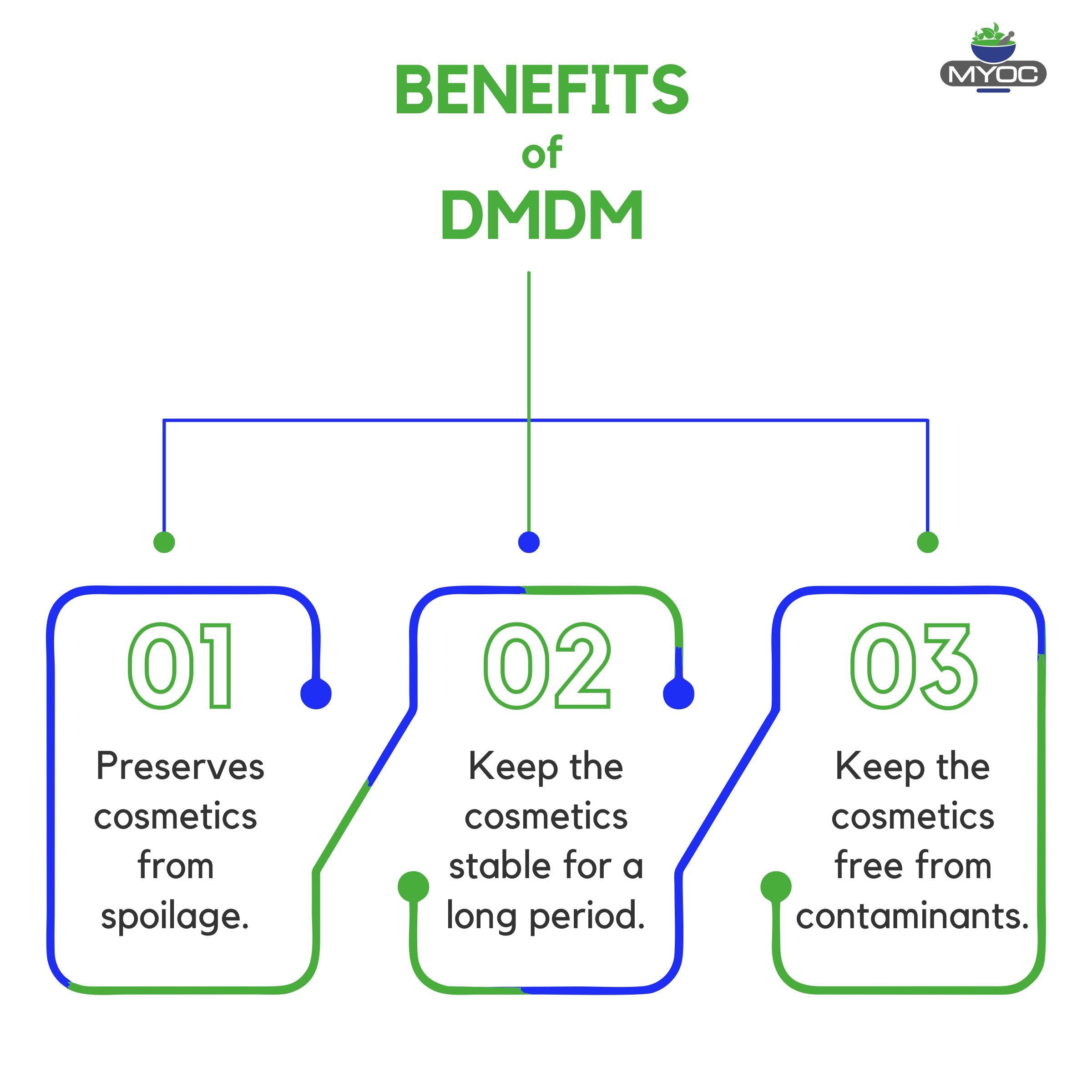 Salvia Cosmetic Raw Material,Preservatives & Stabilizers DMDM Hydantoin Salvia Cosmetic Raw Material,Preservatives & Stabilizers DMDM Hydantoin